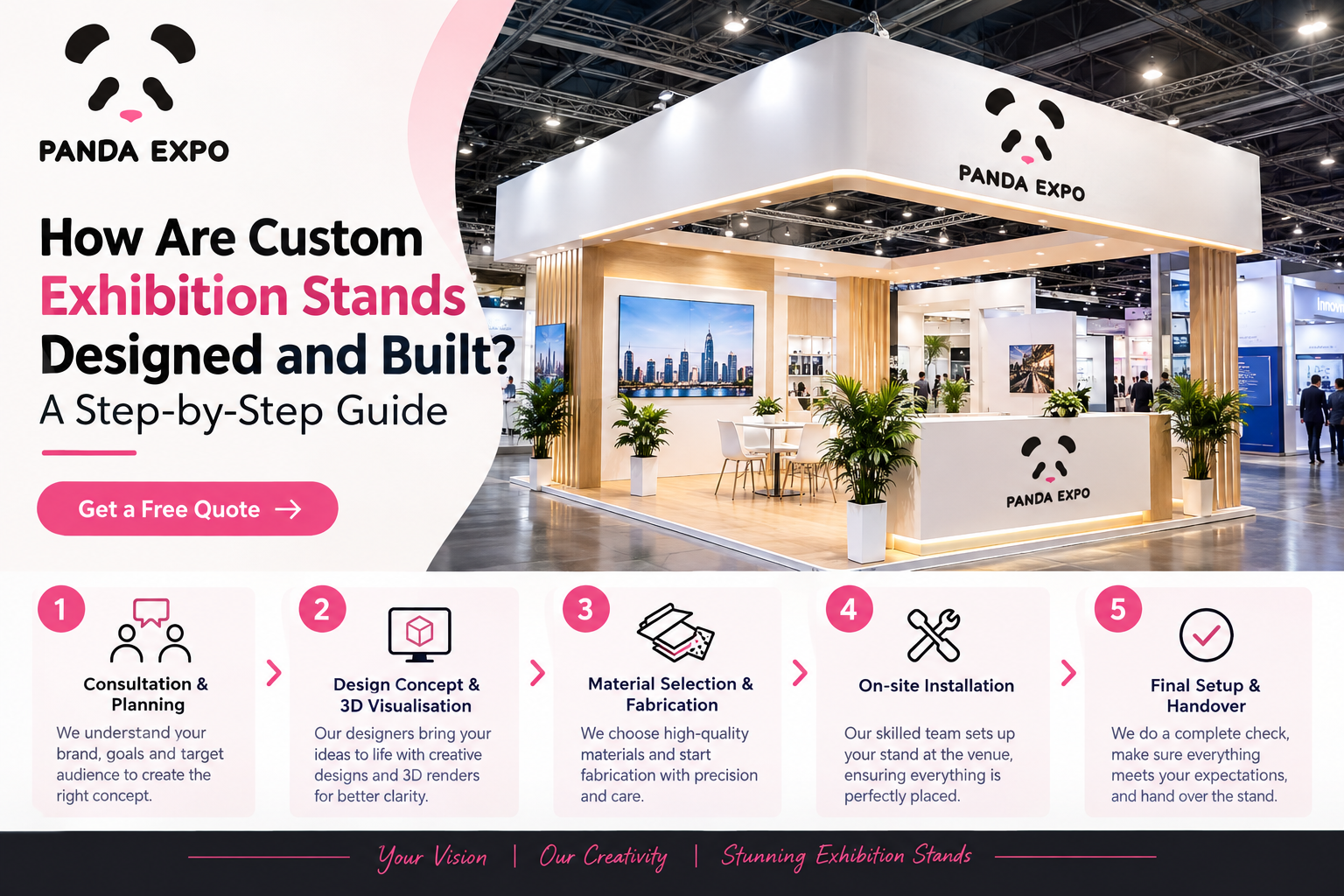 How Are Custom Exhibition Stands Designed and Built? A Step-by-Step Guide
